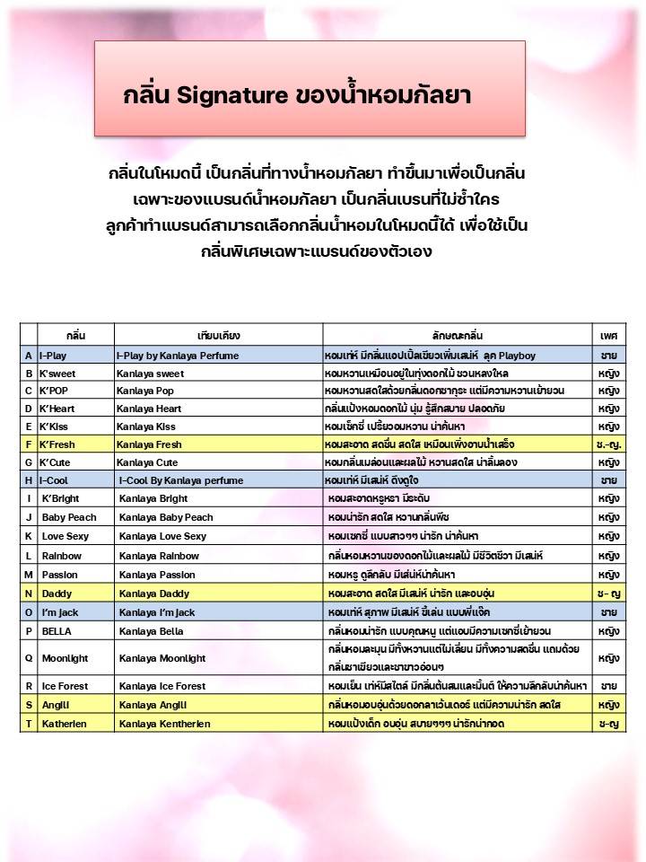 กลิ่นเฉพาะแบรนด์หรือ Scent Marketing 4