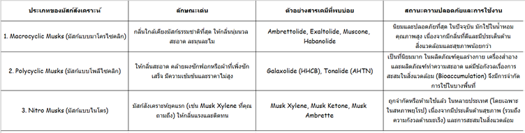 ความปลอดภัย ในการใช้น้ำหอม 4 ความปลอดภัย ในการใช้น้ำหอม 4